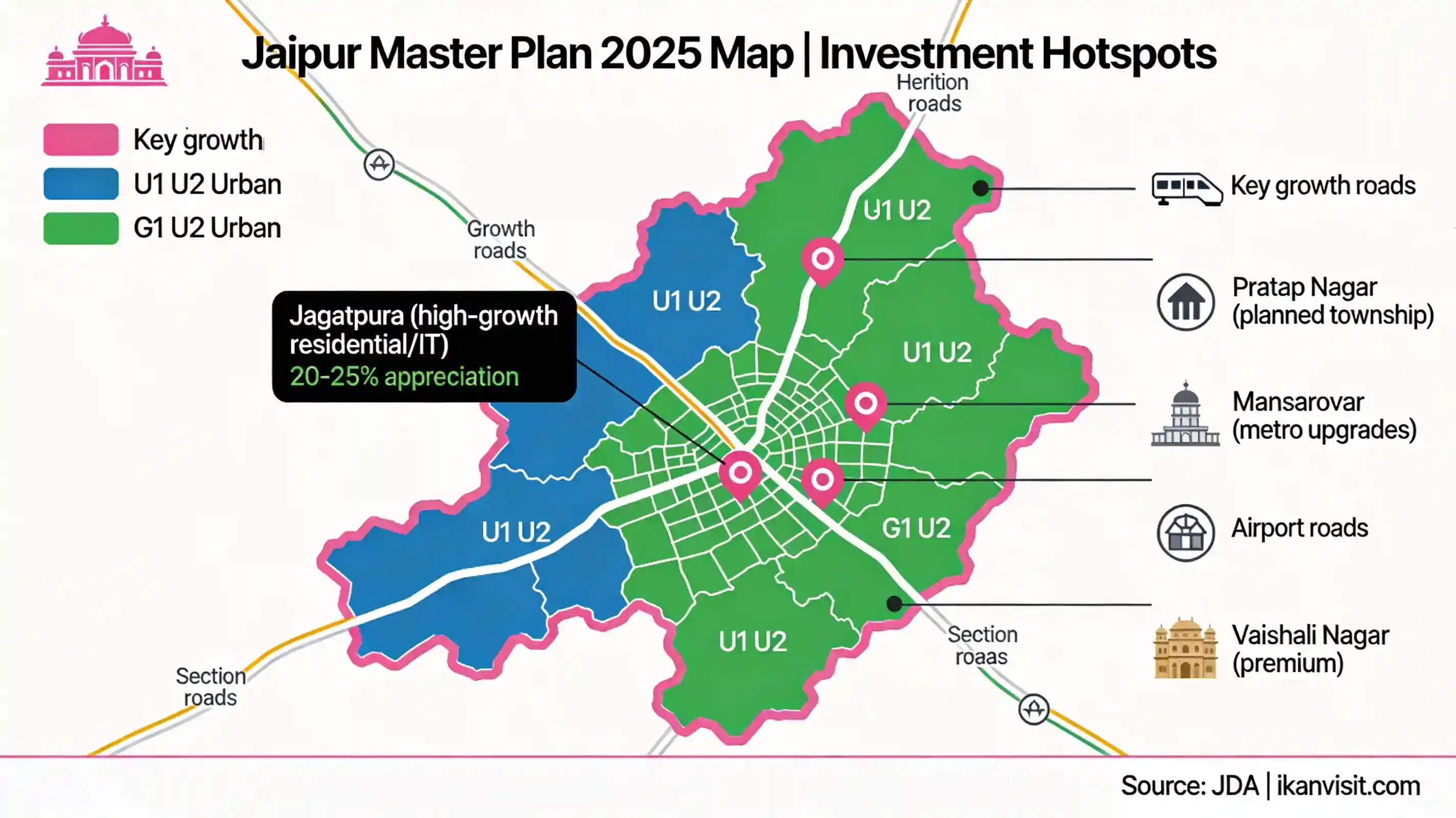 Jaipur Master Plan 2025-2047: Map, Zones & Best Investment Areas in Jagatpura, Pratap Nagar